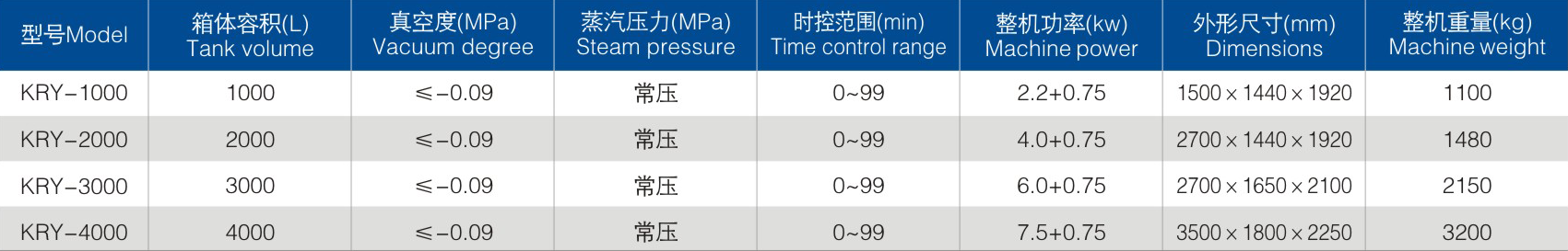 KRY润药机参数.png