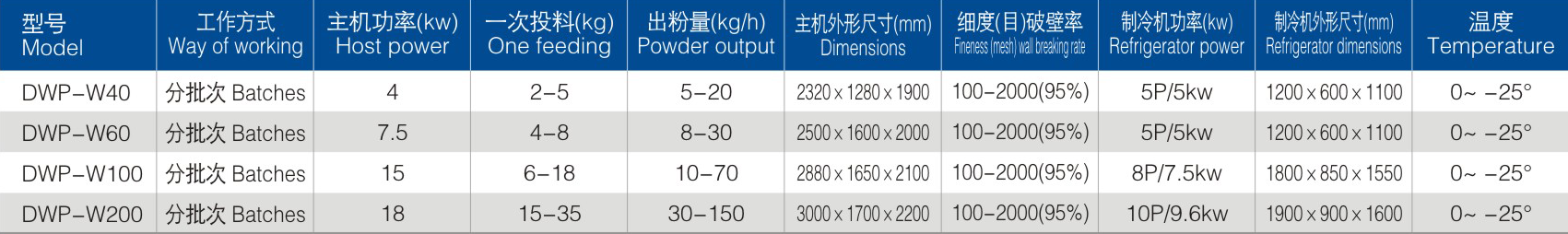 DWP-W参数.png