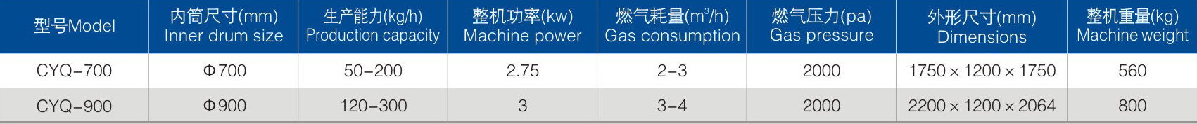 CY燃气炒药机参数.png