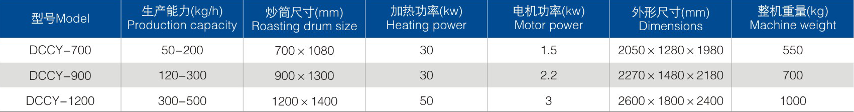 CY电磁炒药机参数.png